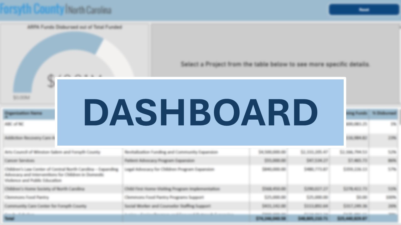 Dashboard
